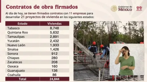 Tamaulipas, tercer estado en el que se construye mayor número de viviendas: Infonavit