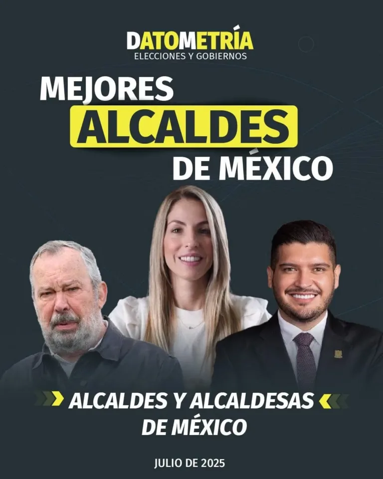 Beto Granados, en Top 3 nacional en aprobación ciudadana 2025