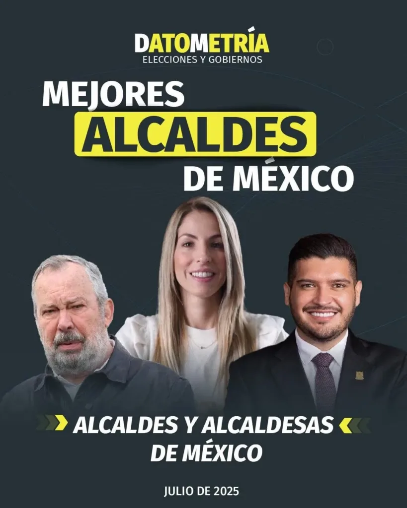 Beto Granados, en Top 3 nacional en aprobación ciudadana 2025